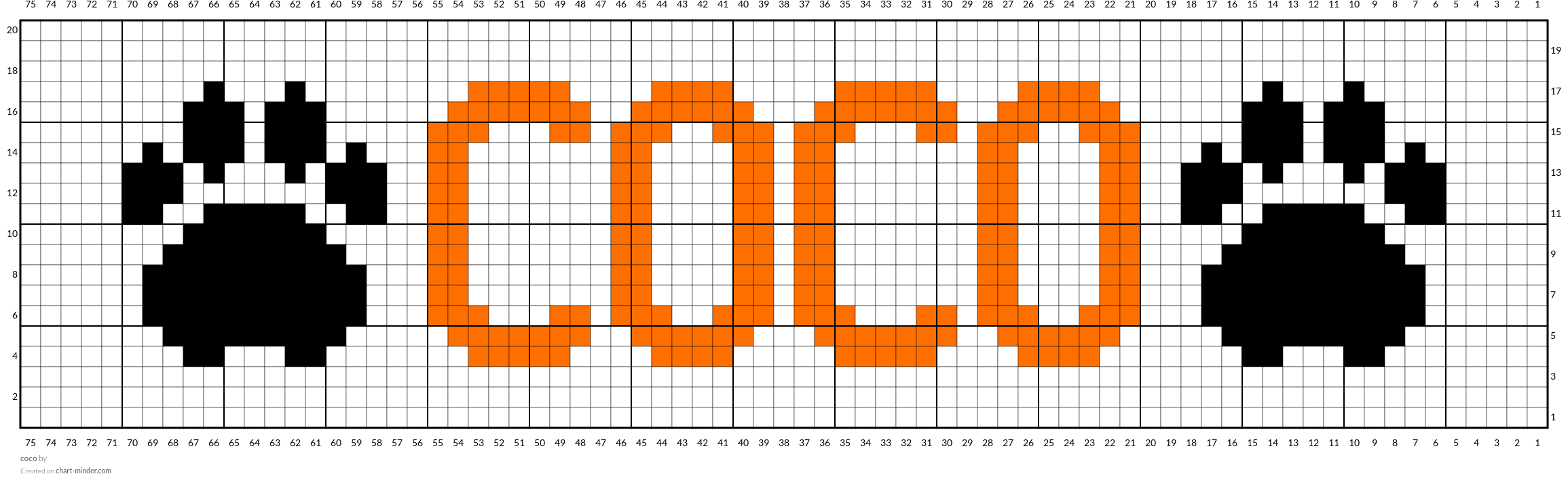 coco