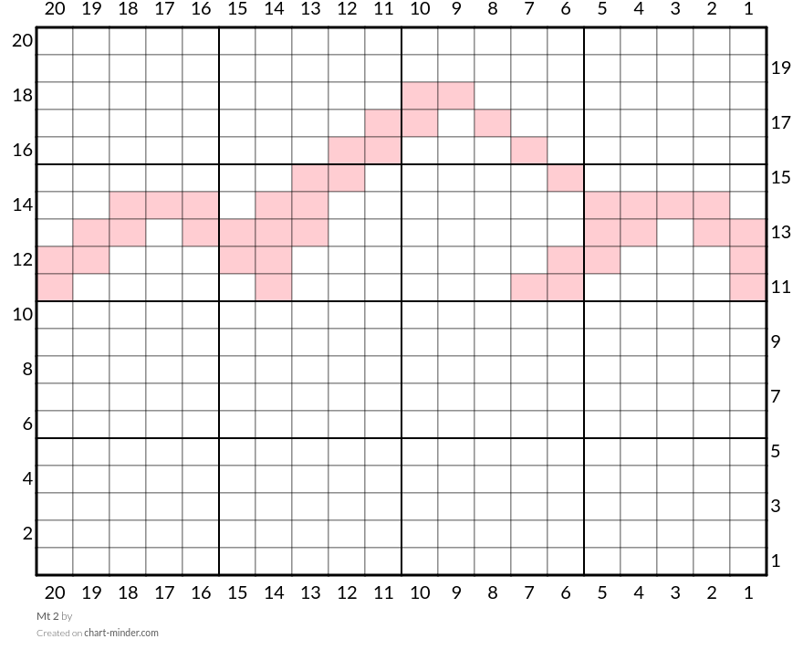 Mt 2