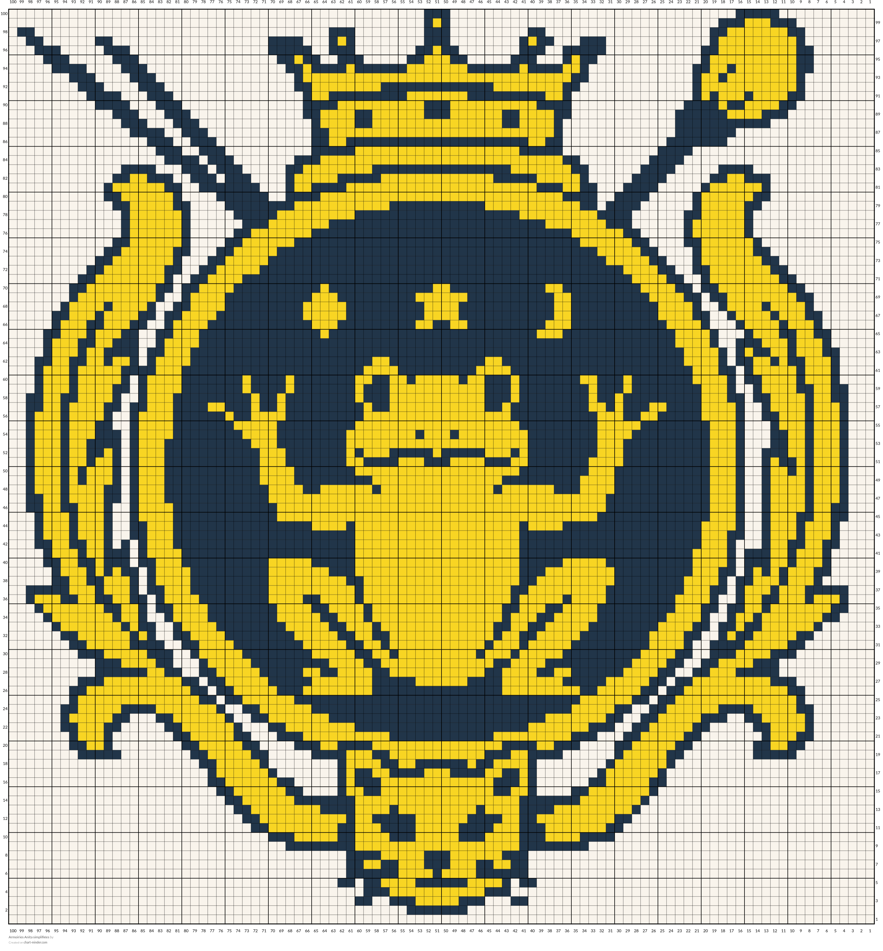 Armoiries Anita simplifiées