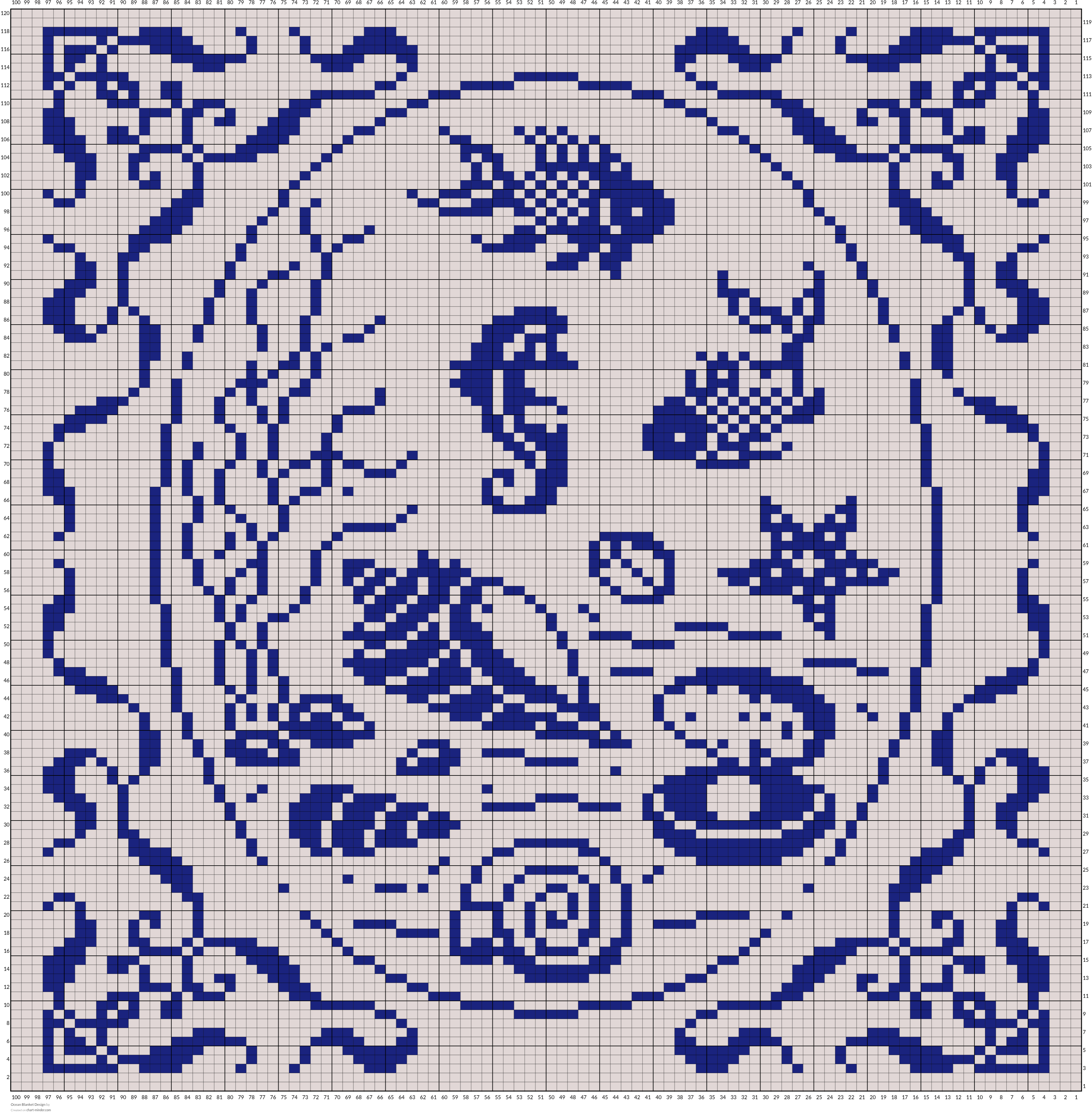 Ocean Blanket Design