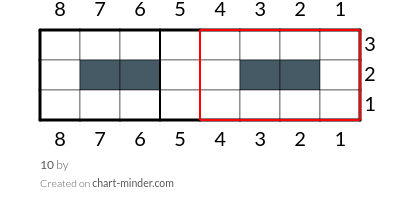 10