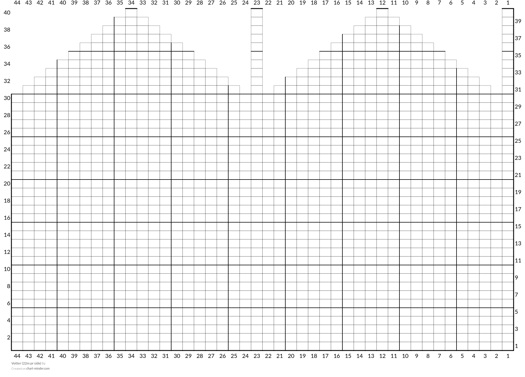 Votter (22m pr side)