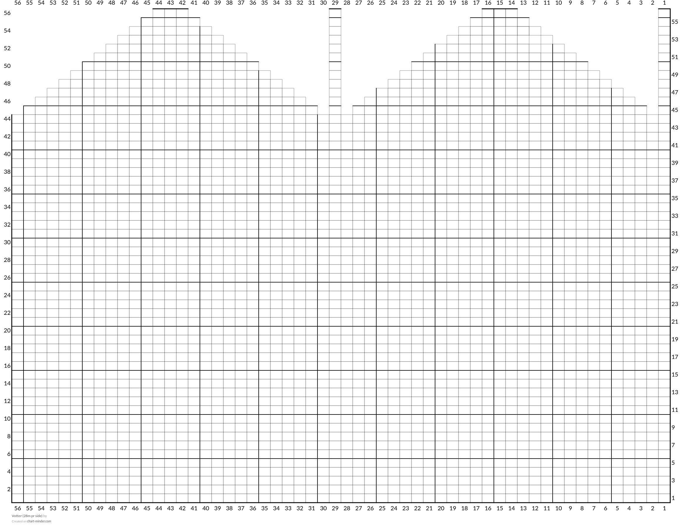 Votter (28m pr side)