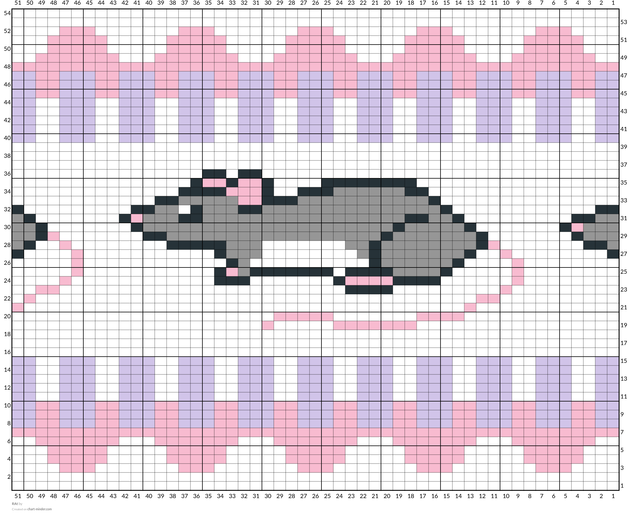 RAt