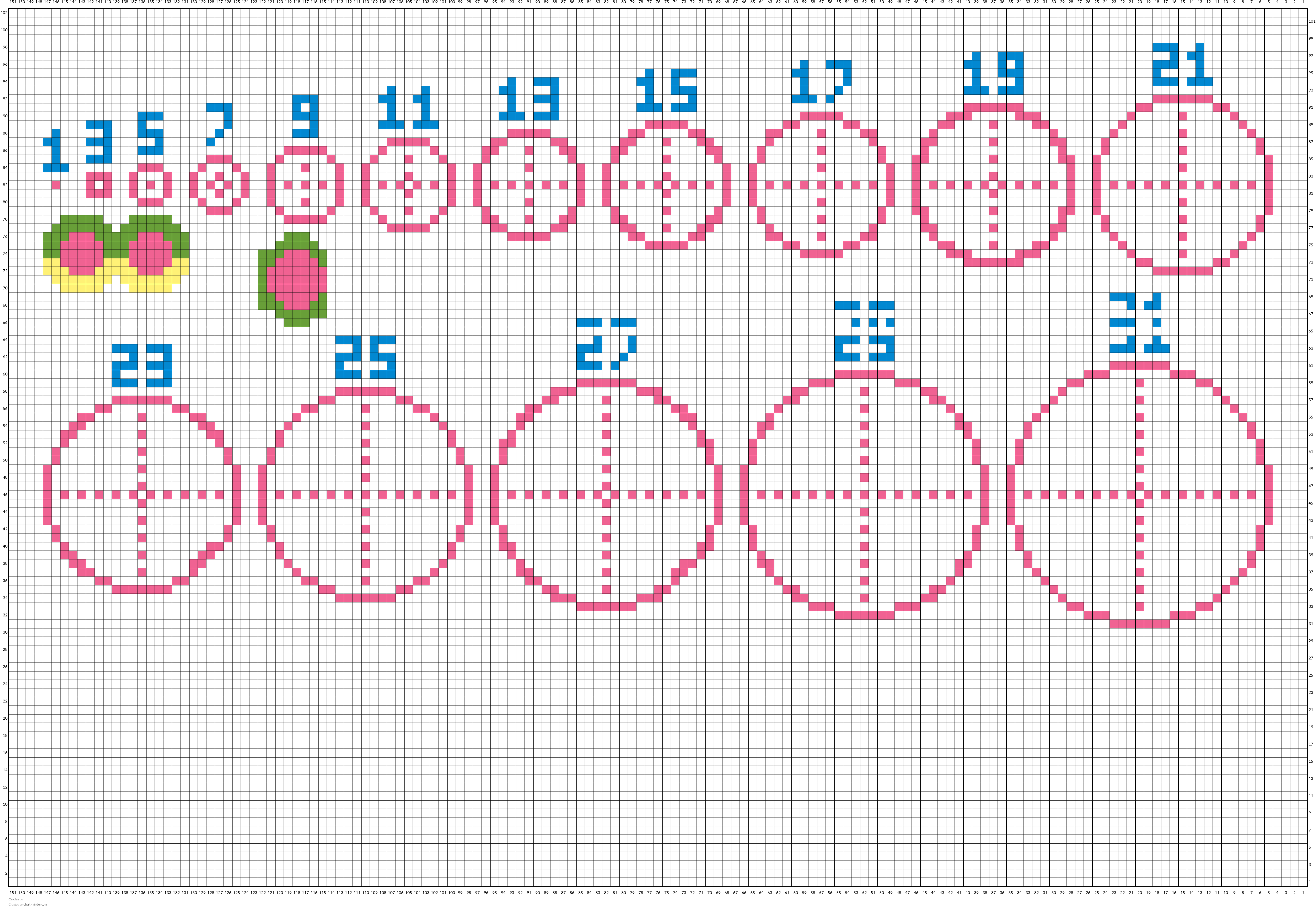 Circles