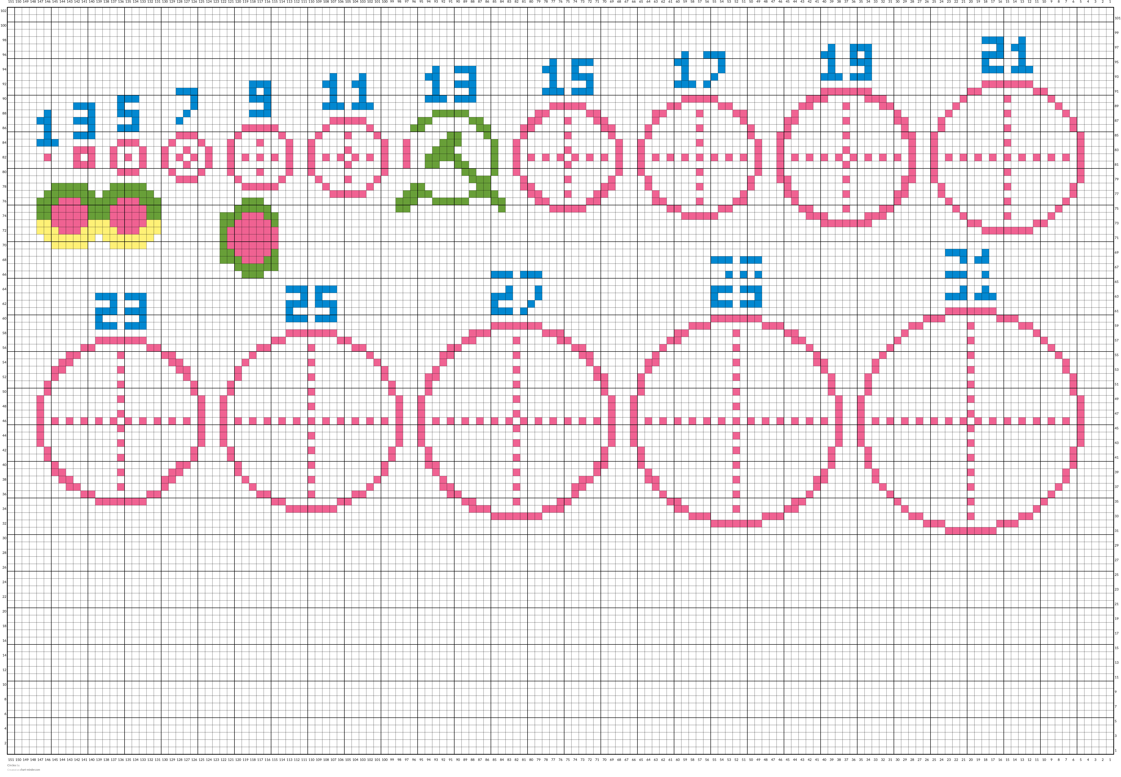 Circles