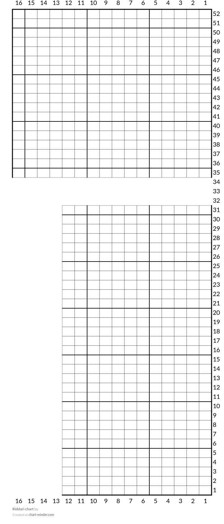 Riddari chart