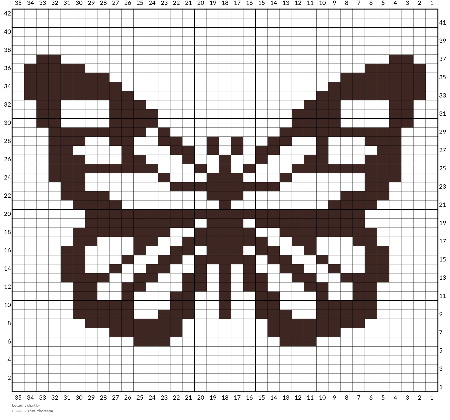 butterfly chart