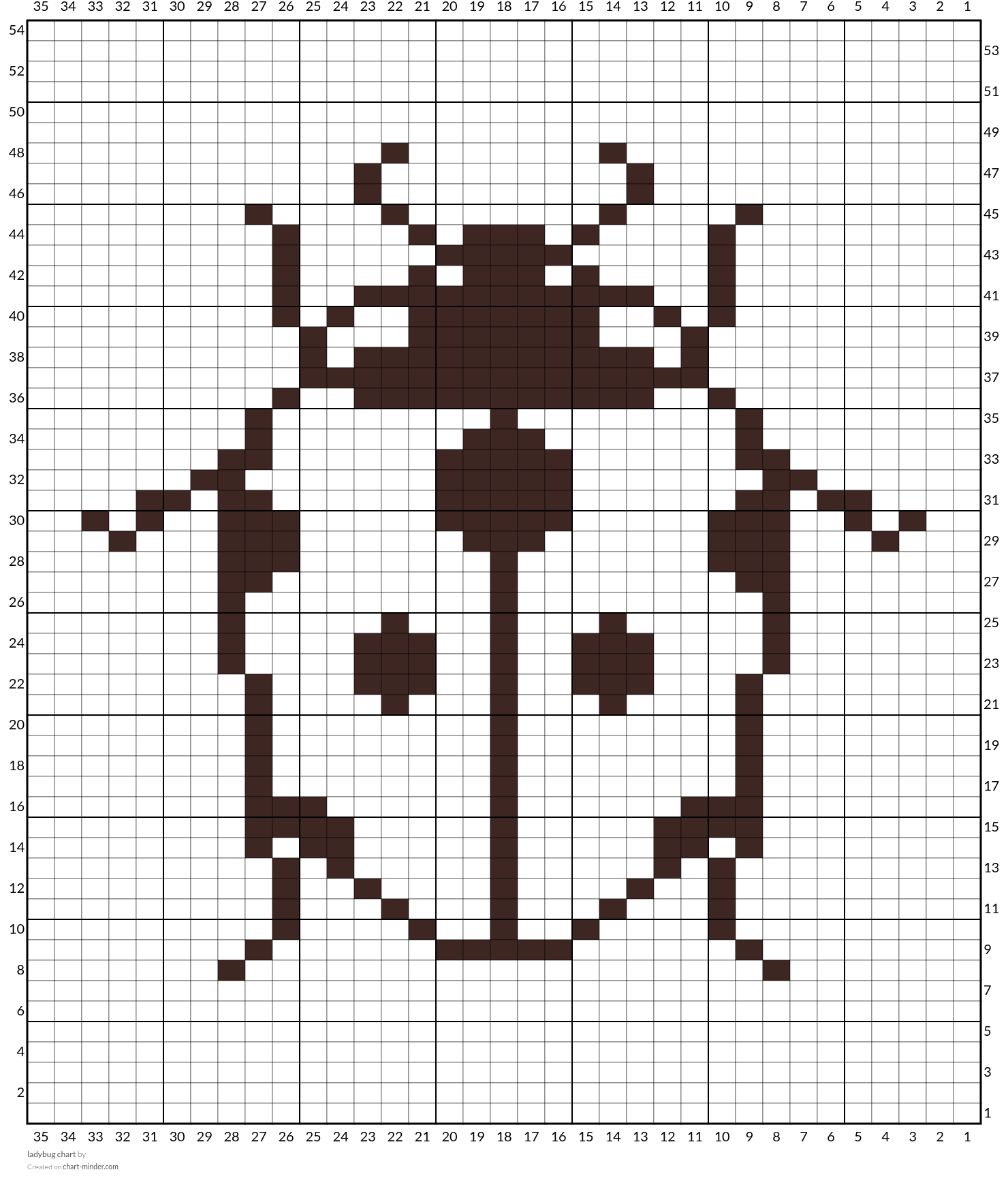 ladybug chart