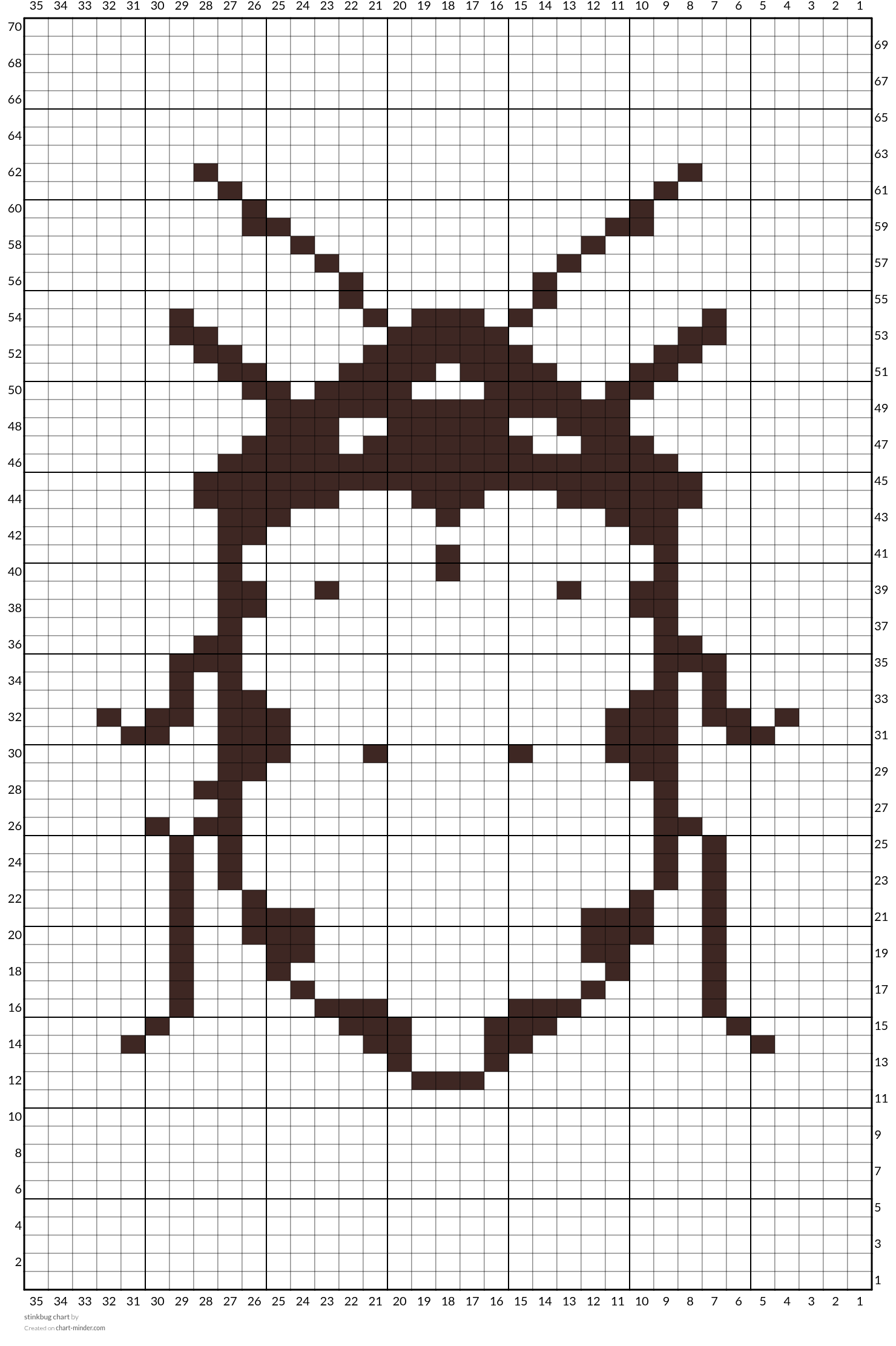 stinkbug chart