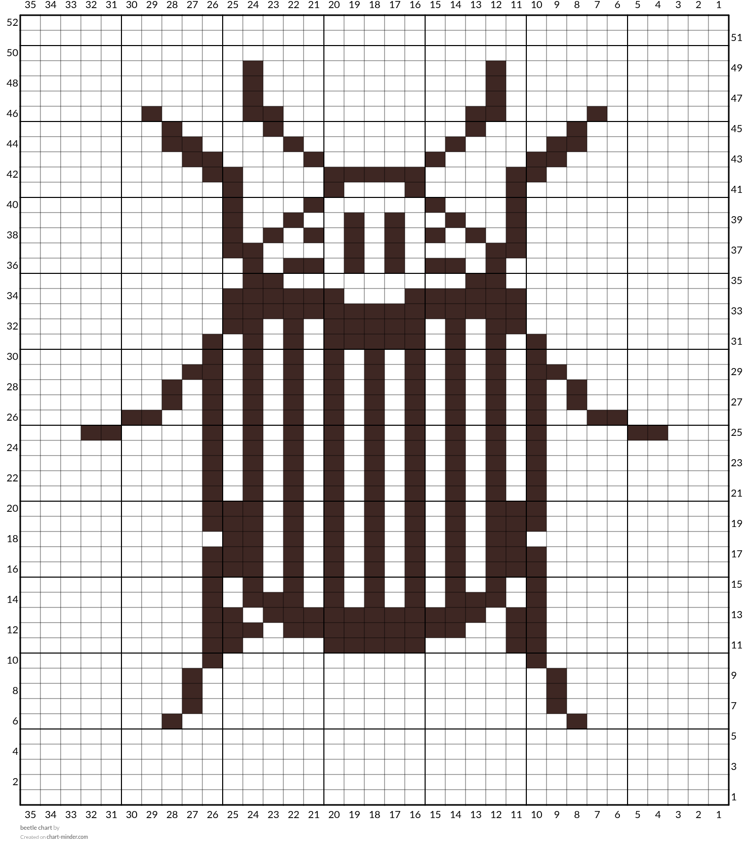 beetle chart