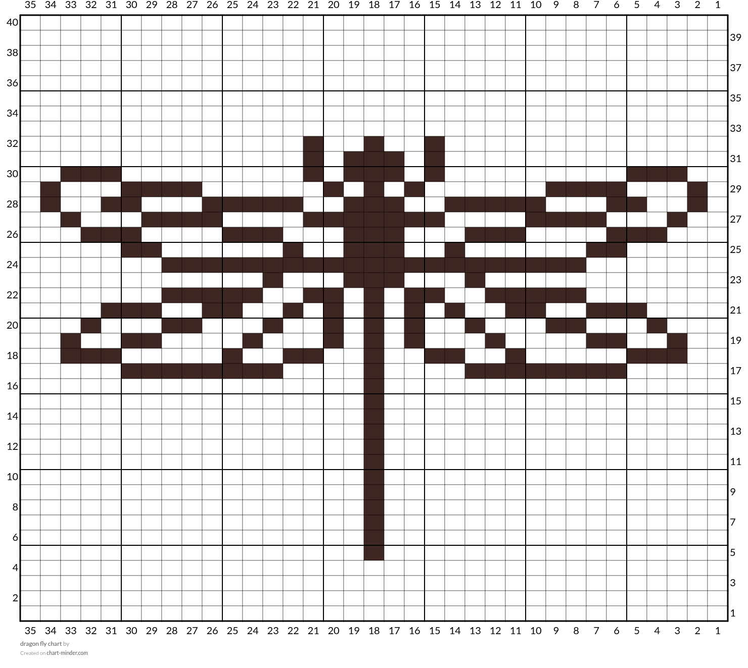 dragon fly chart