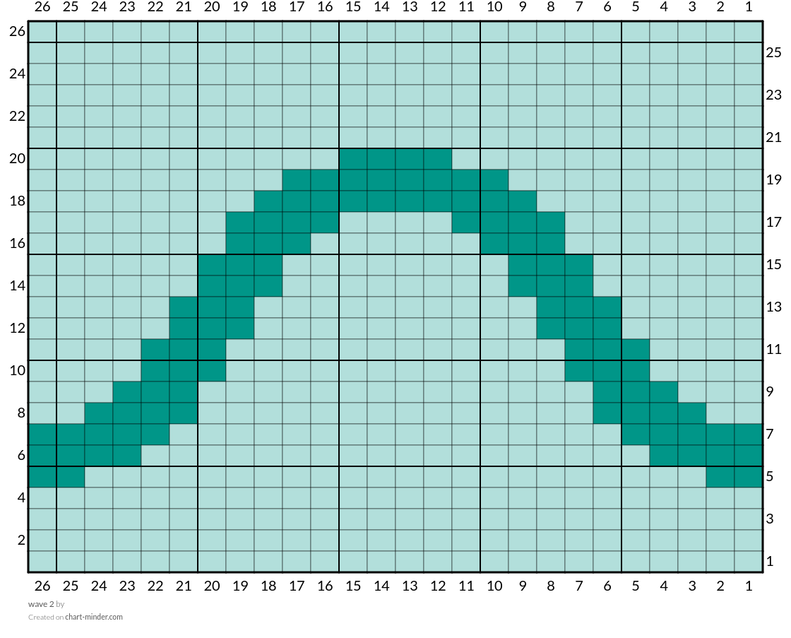 wave 2