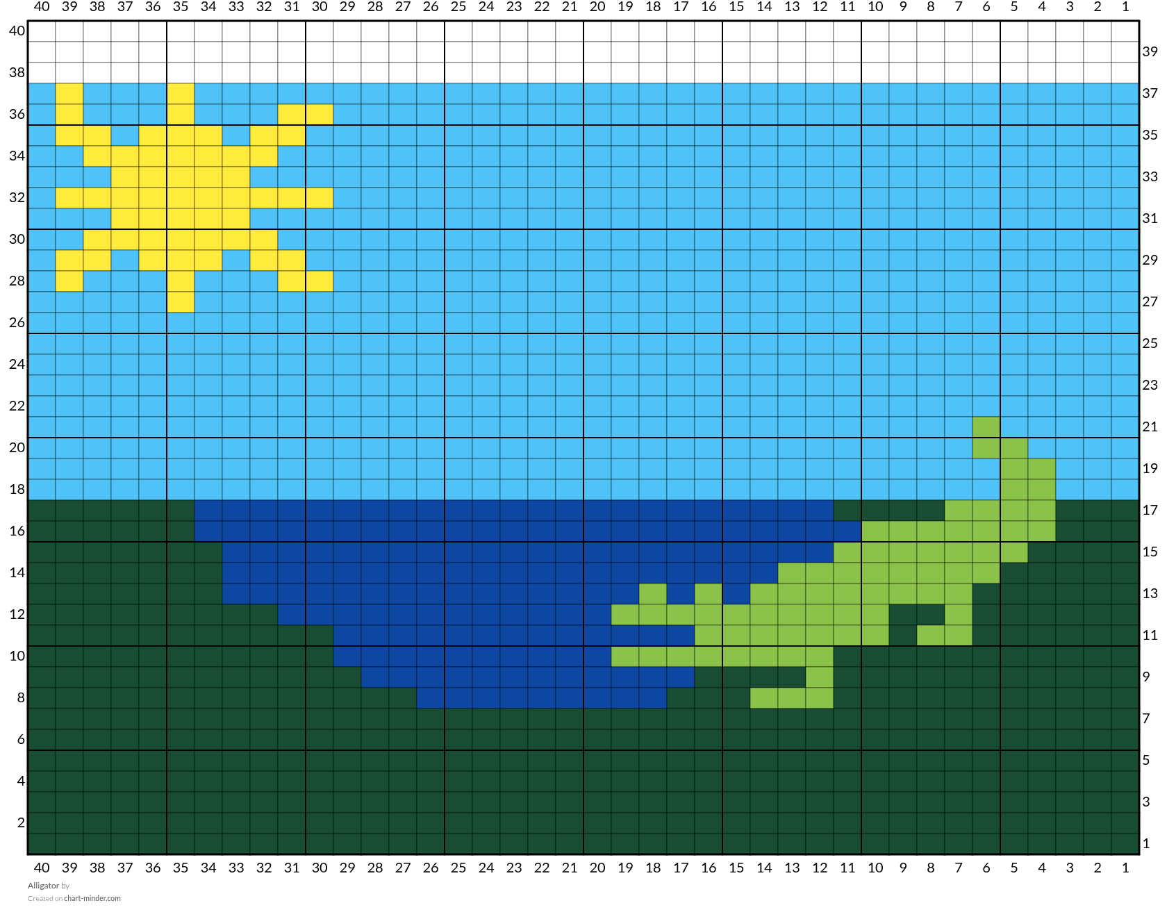 Alligator