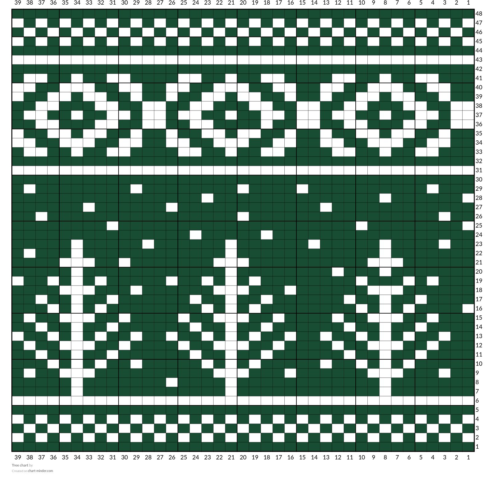 Tree chart