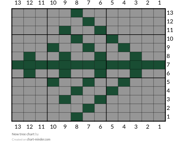 New tree chart