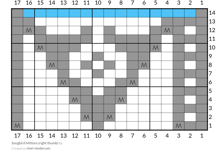 Songbird Mittens (right thumb)