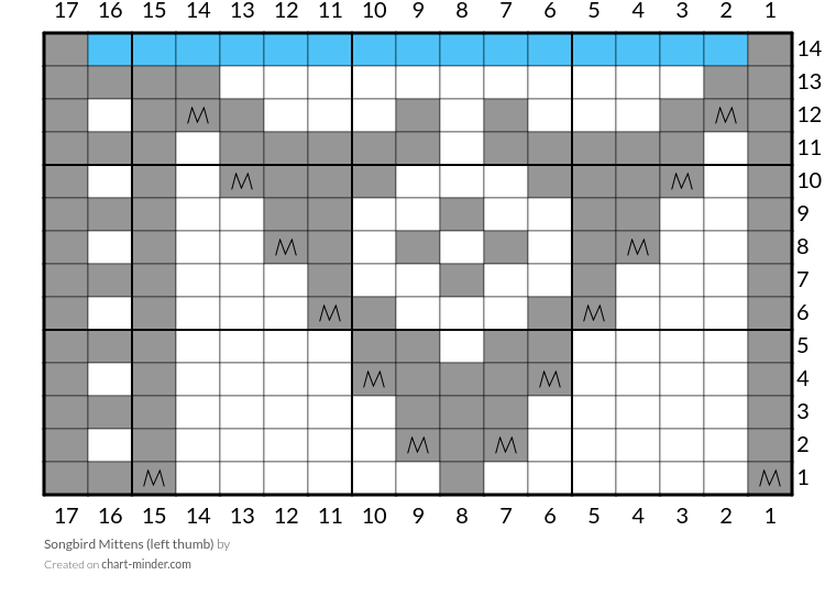 Songbird Mittens (left thumb)