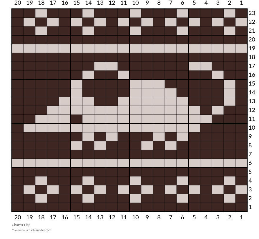 Chart #1