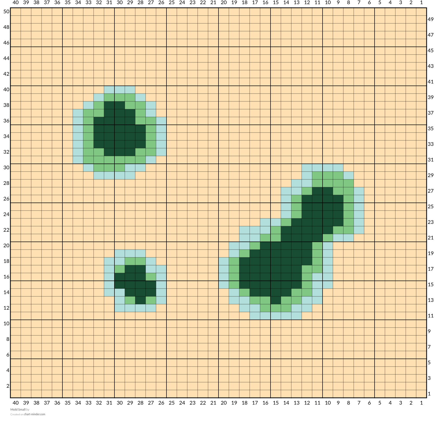 Mold Small