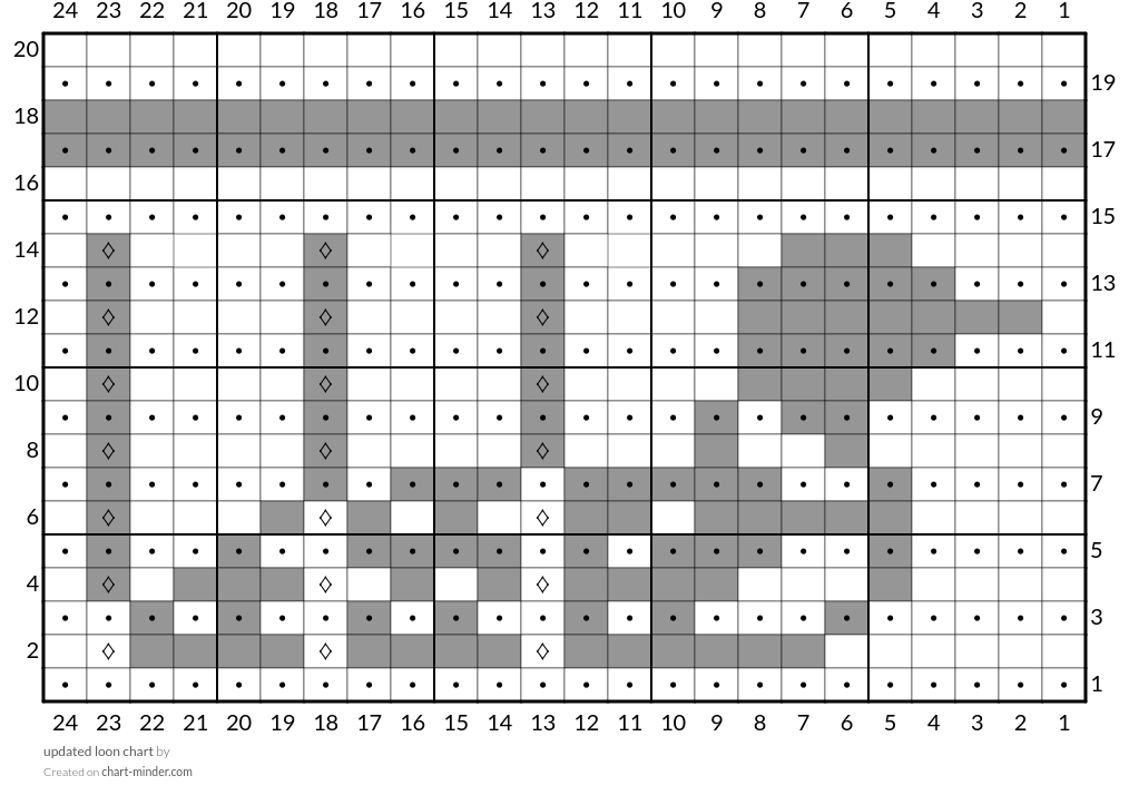 updated loon chart