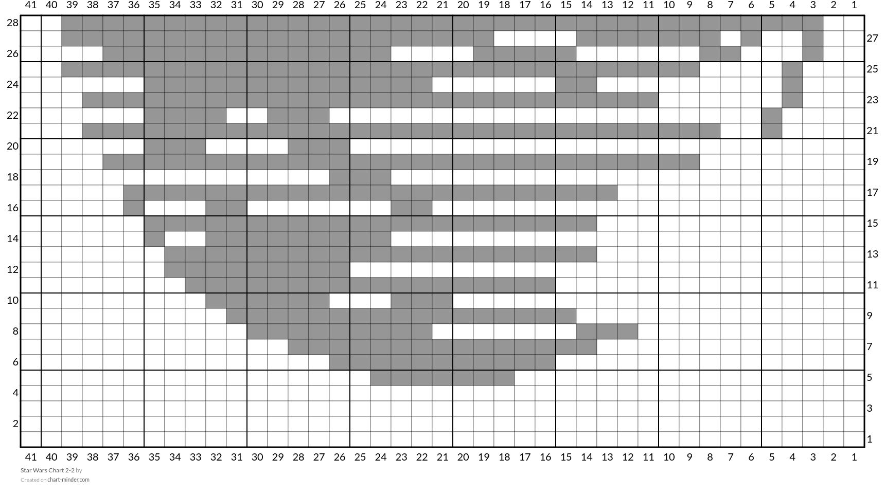Star Wars Chart 2-2