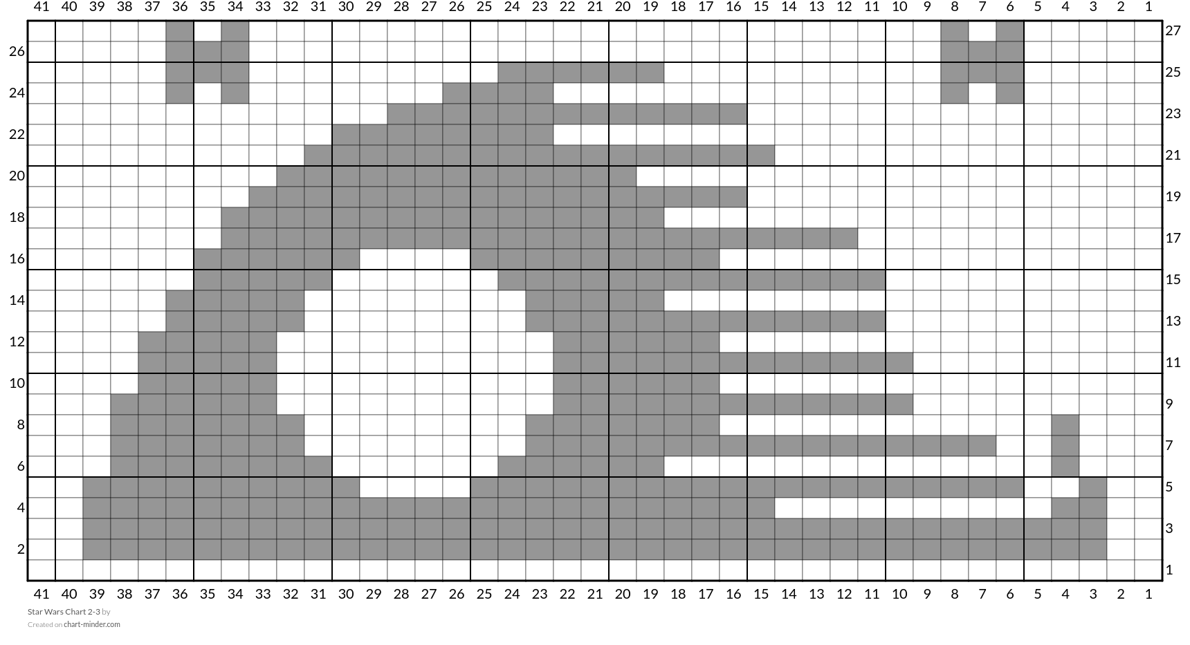 Star Wars Chart 2-3