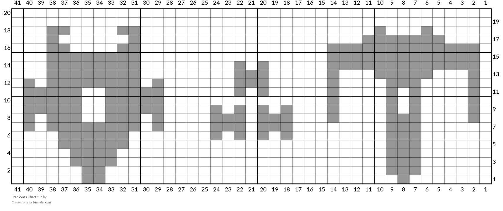 Star Wars Chart 2-5