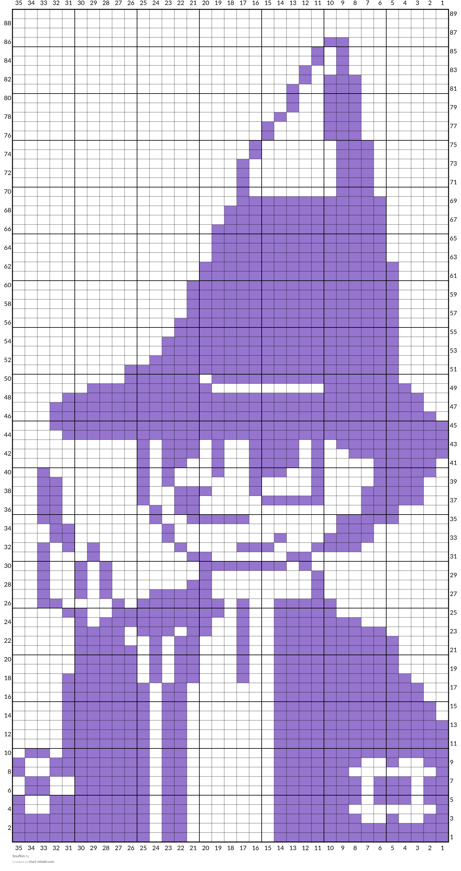 Snufkin