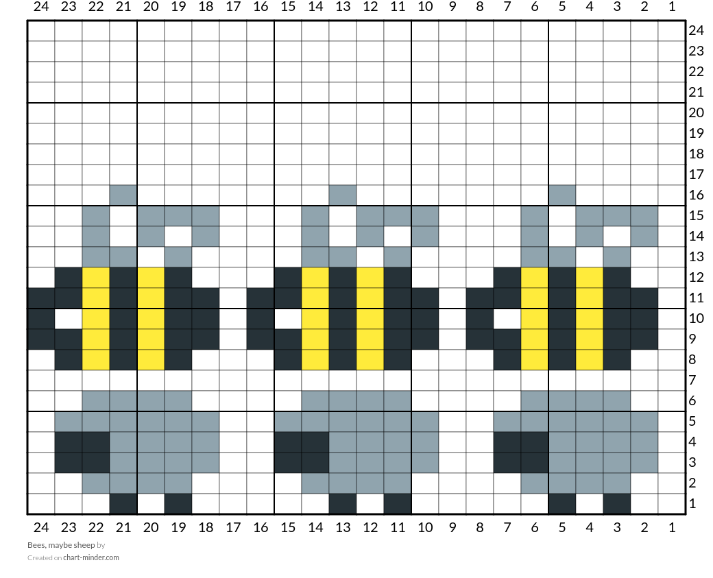 Bees, maybe sheep