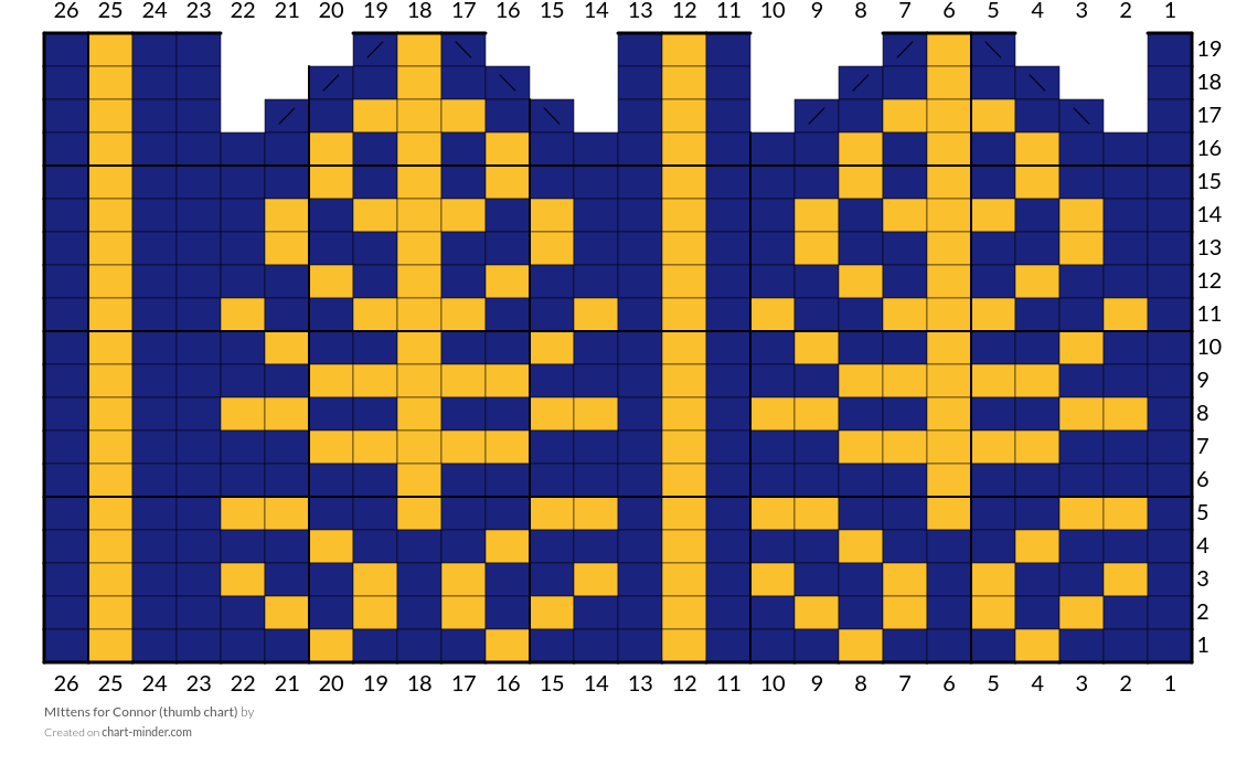 MIttens for Connor (thumb chart)
