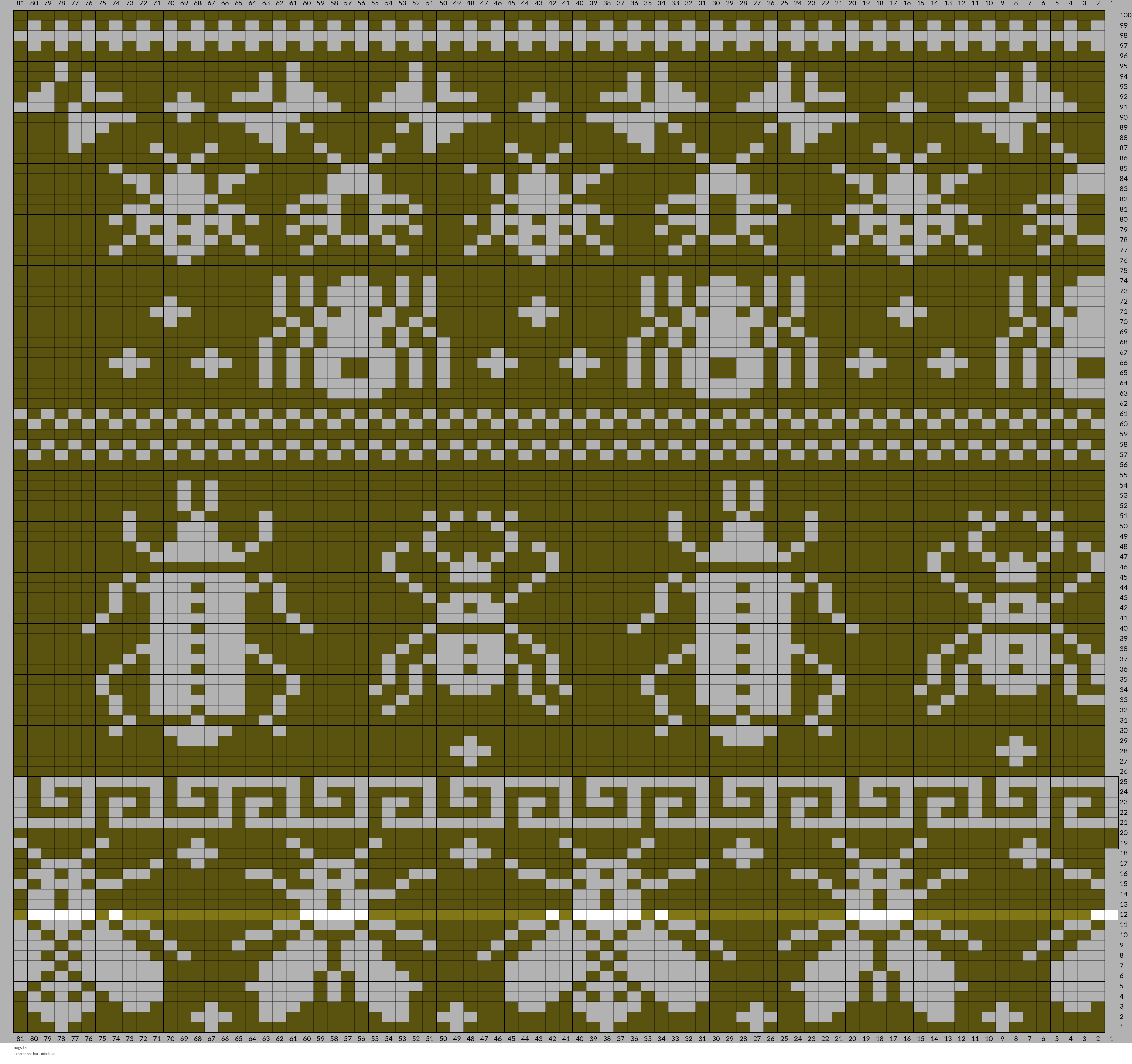 bugs