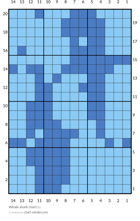 Whale shark chart