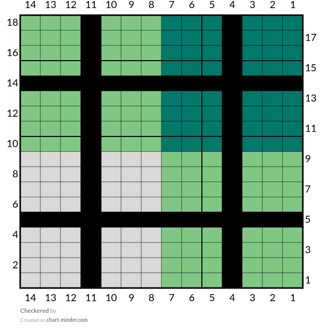 Checkered 