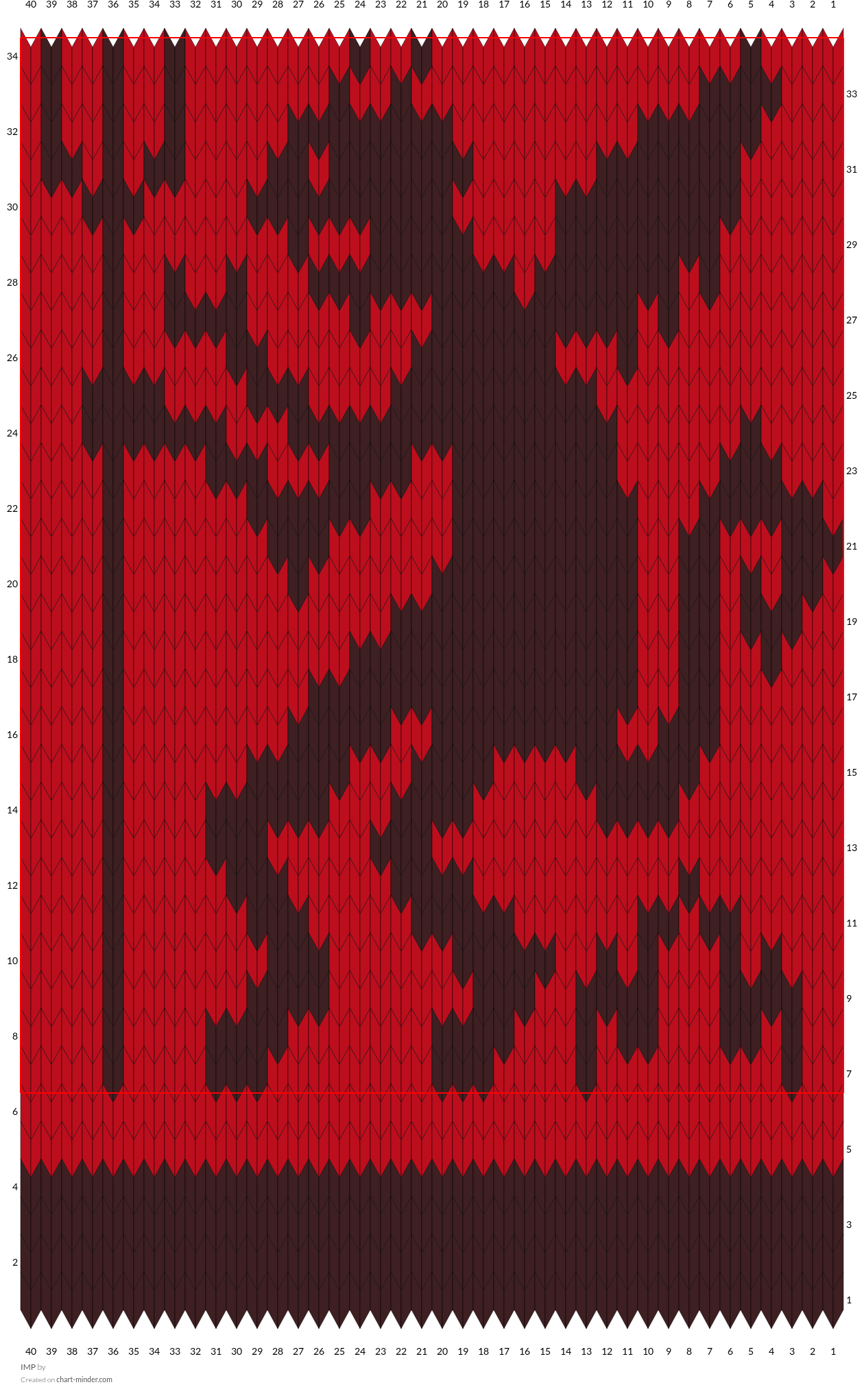 IMP 