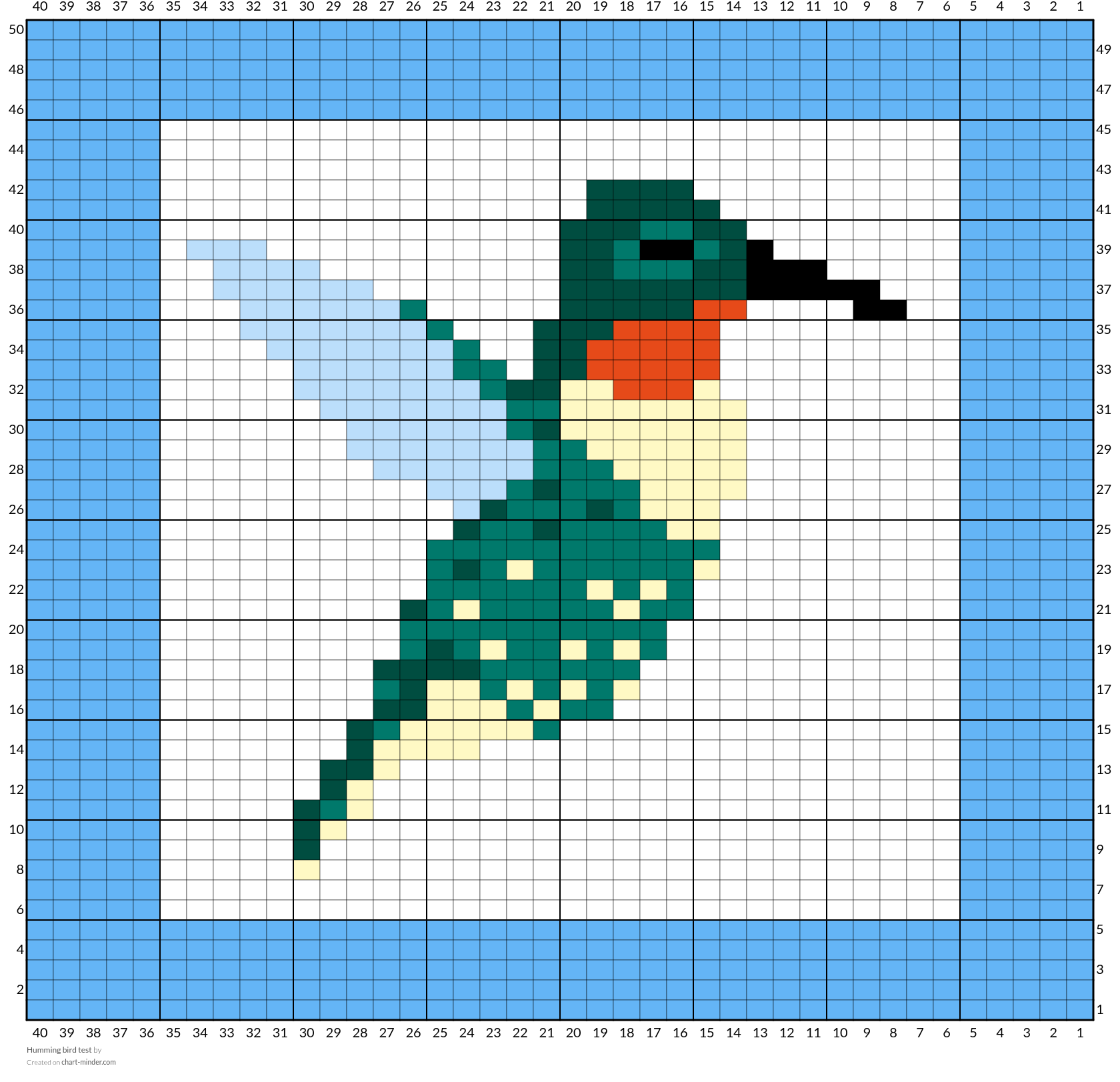Humming bird test