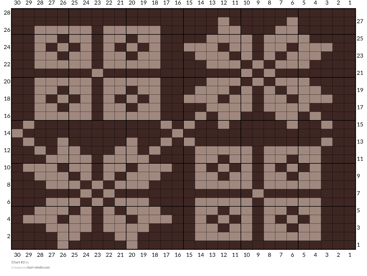 Chart #2