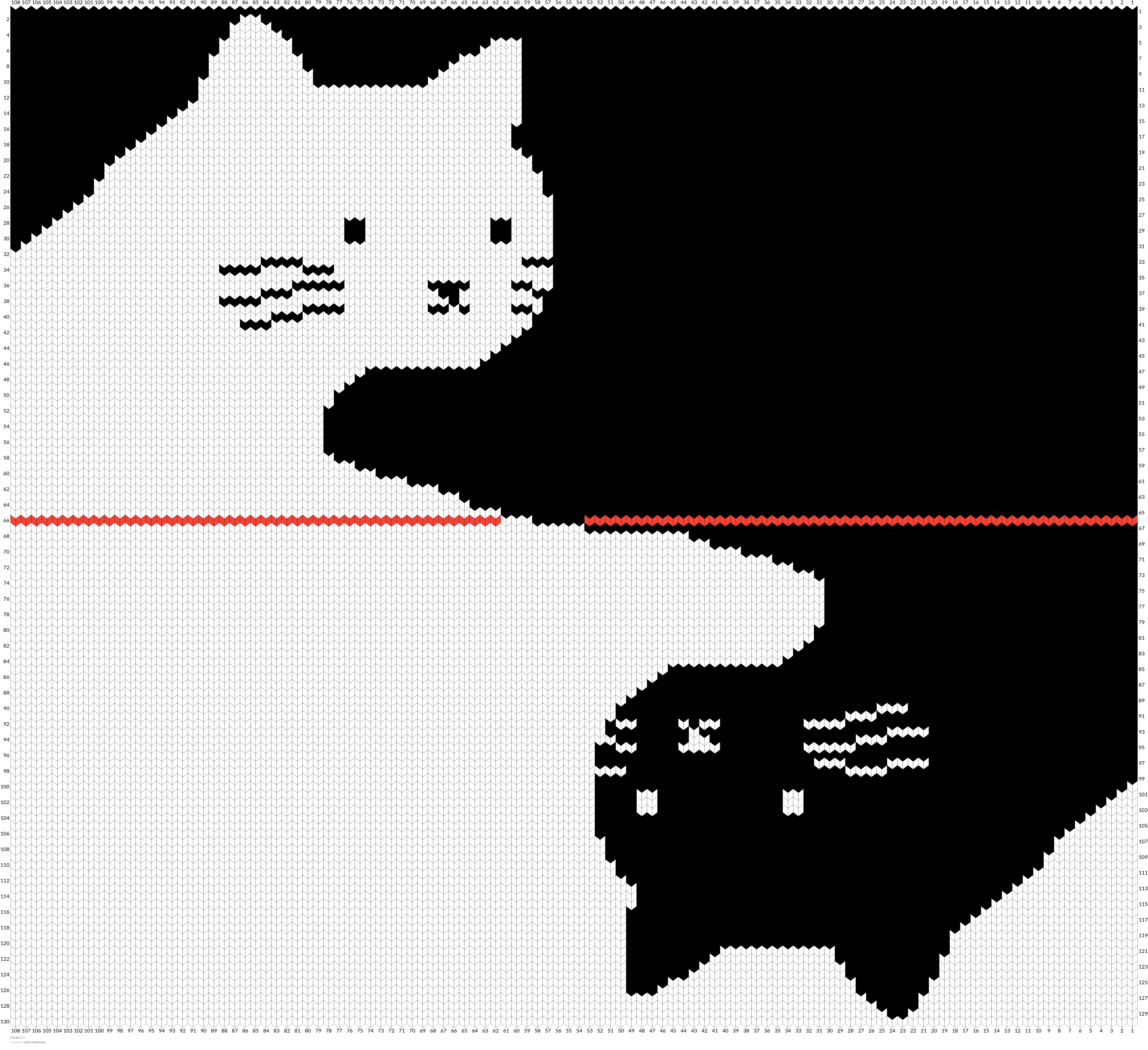 Cat pt 2