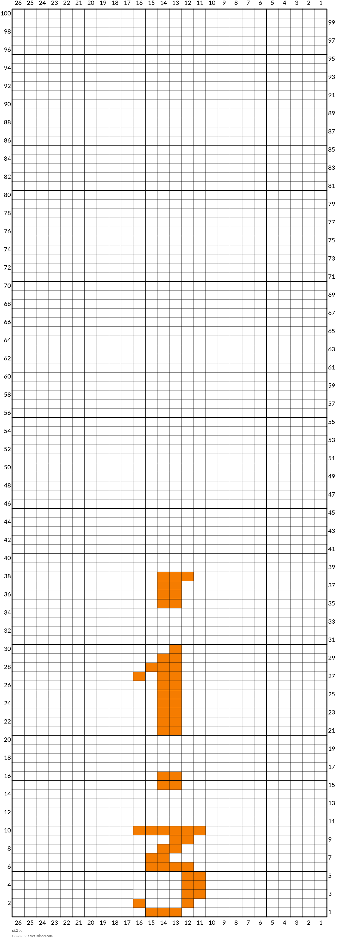 pi.2