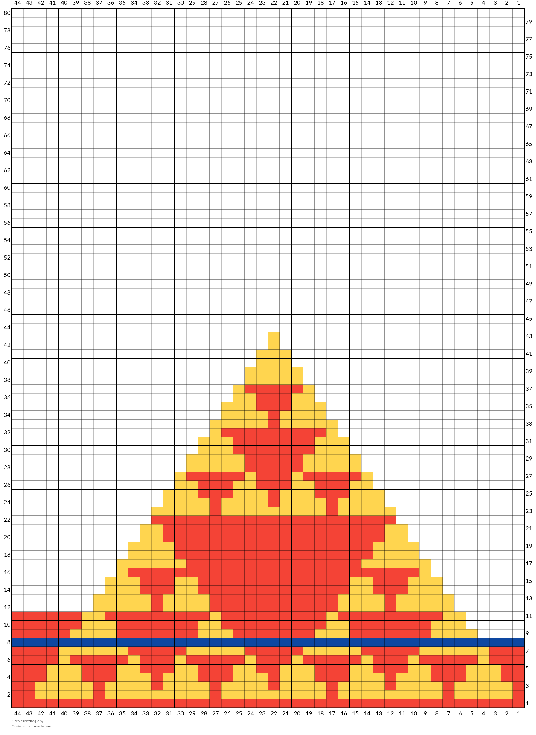 Sierpinski triangle