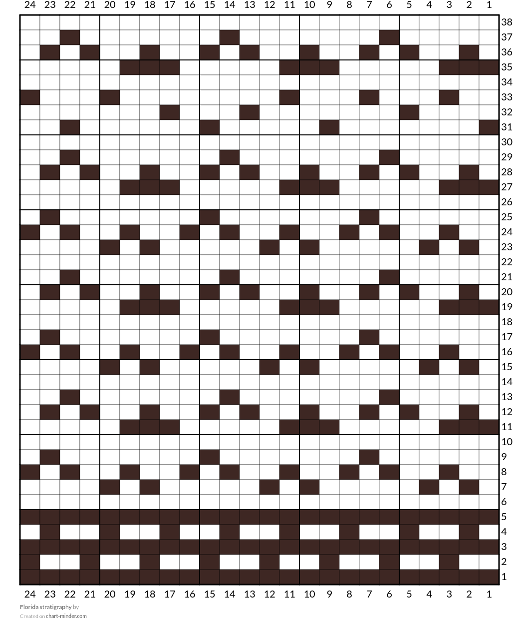 Florida stratigraphy