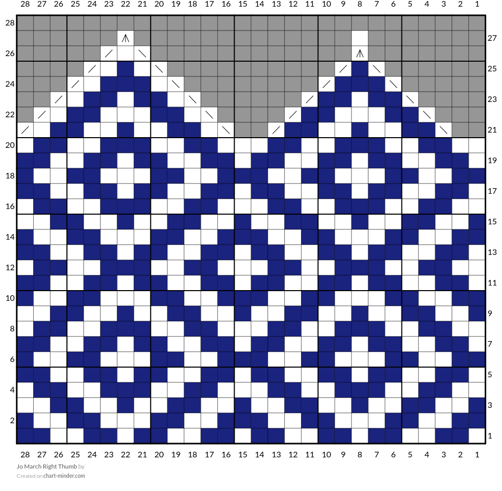 Jo March Right Thumb