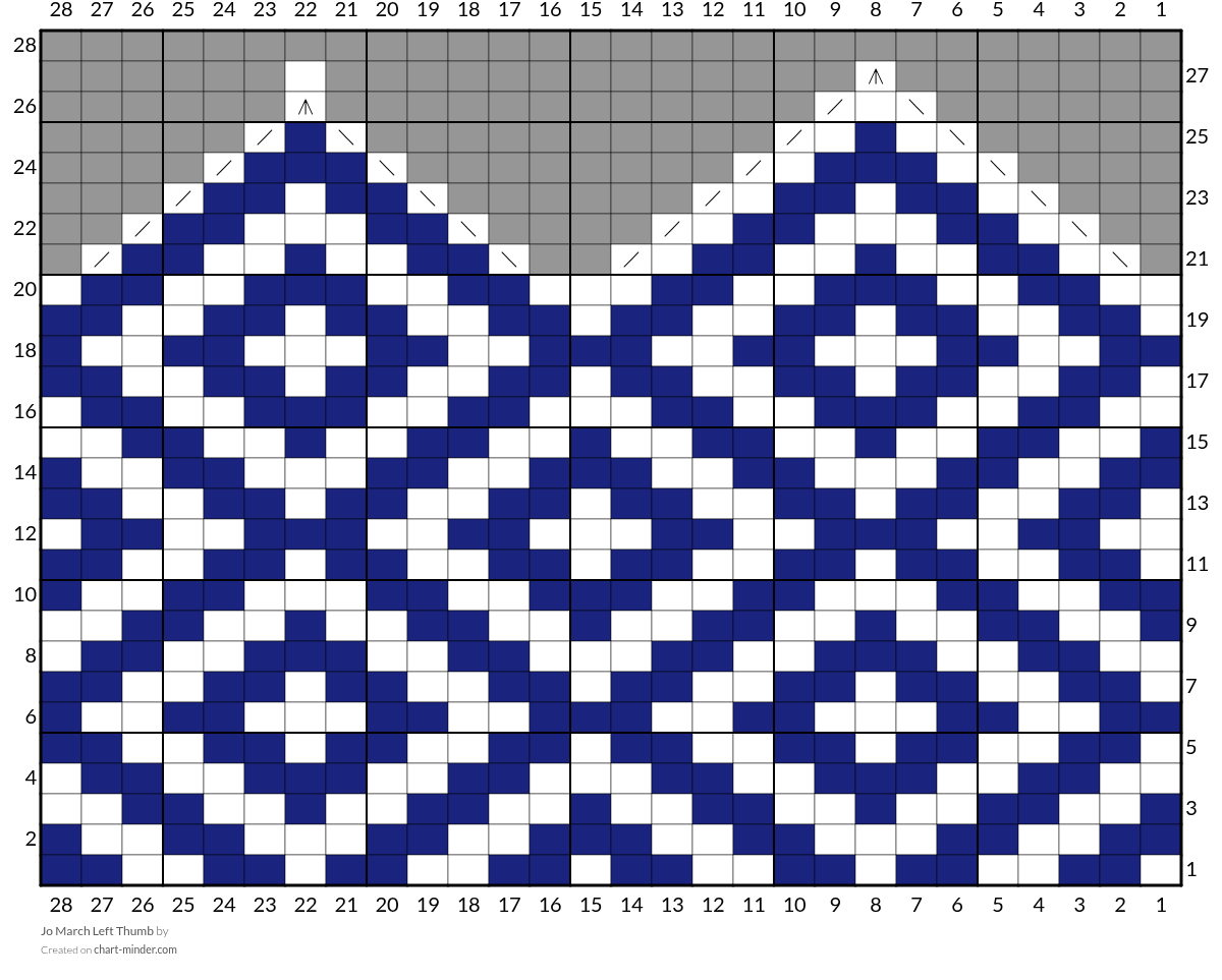 Jo March Left Thumb
