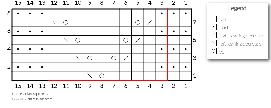 Gem Blanket Square