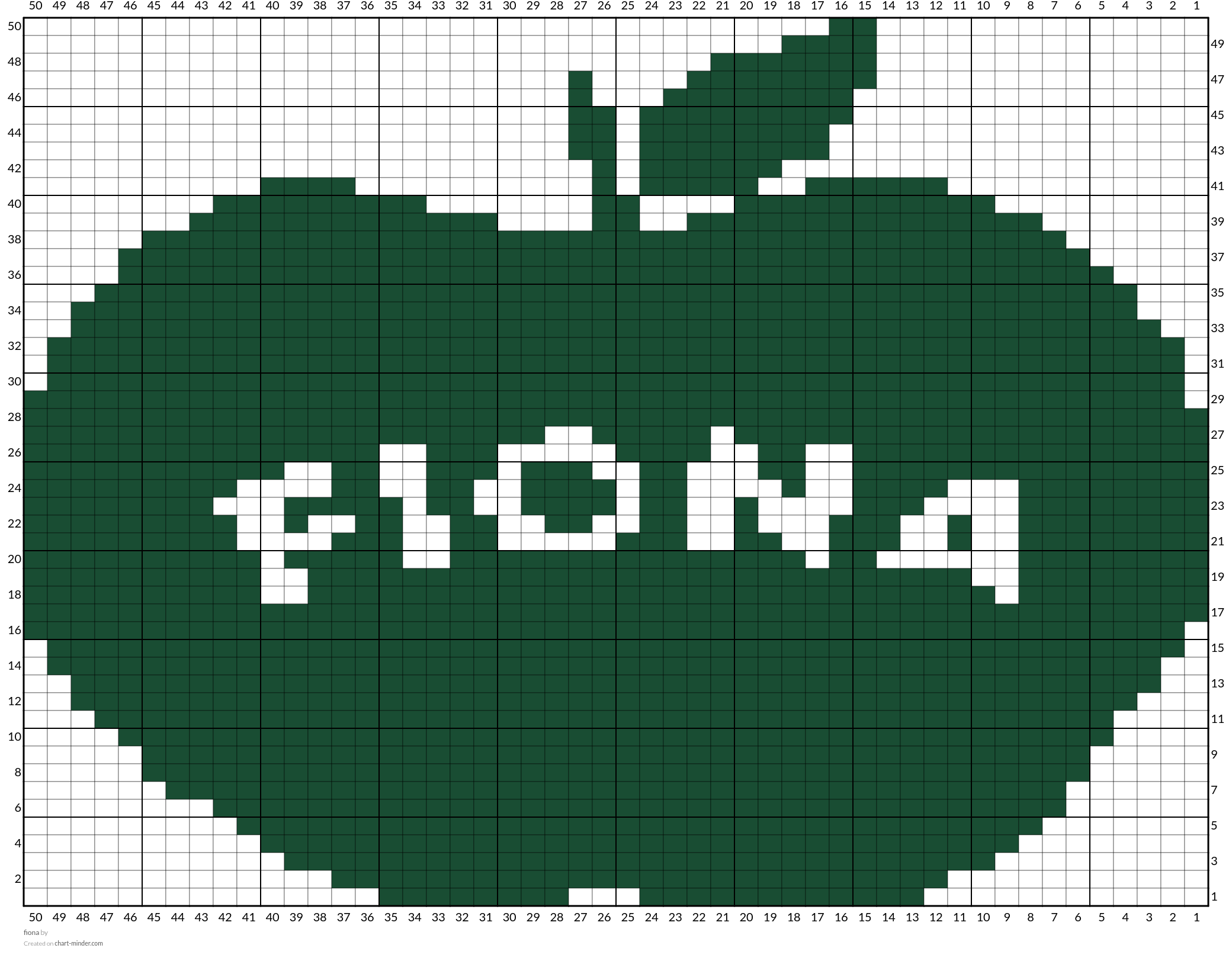 fiona