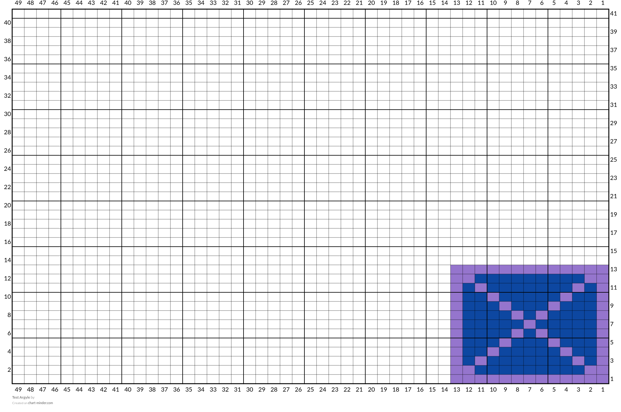 Test Argyle