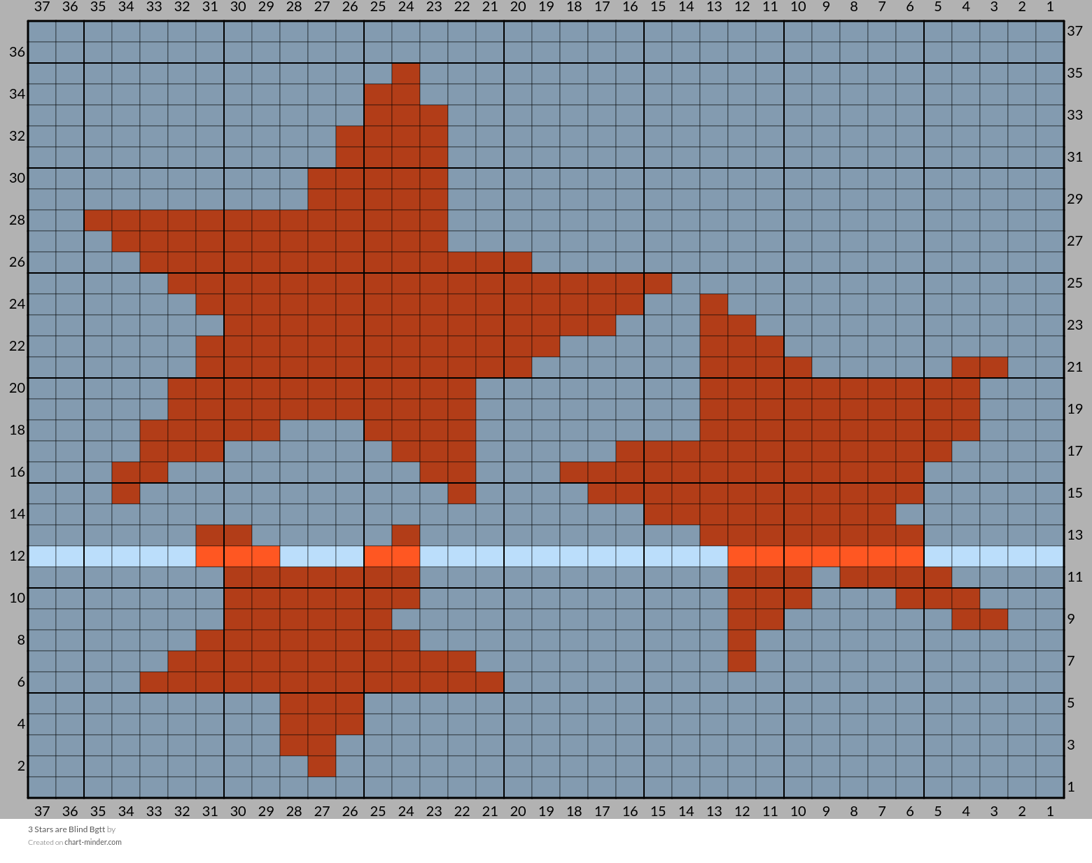 3 Stars are Blind Bgtt