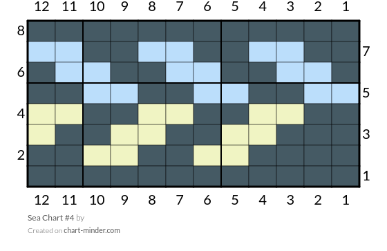 Sea Chart #4