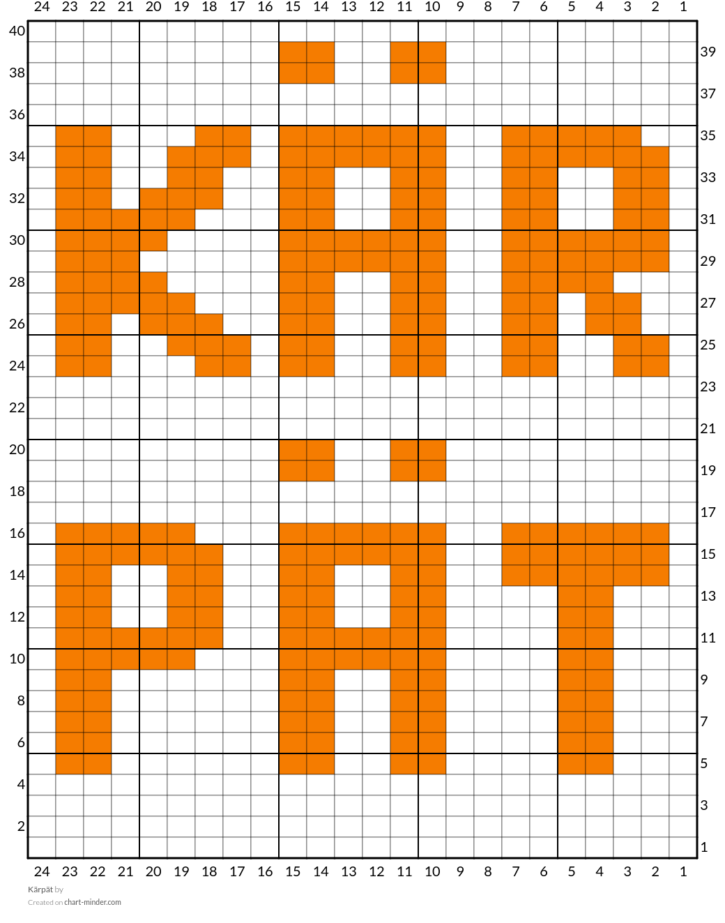 Kärpät
