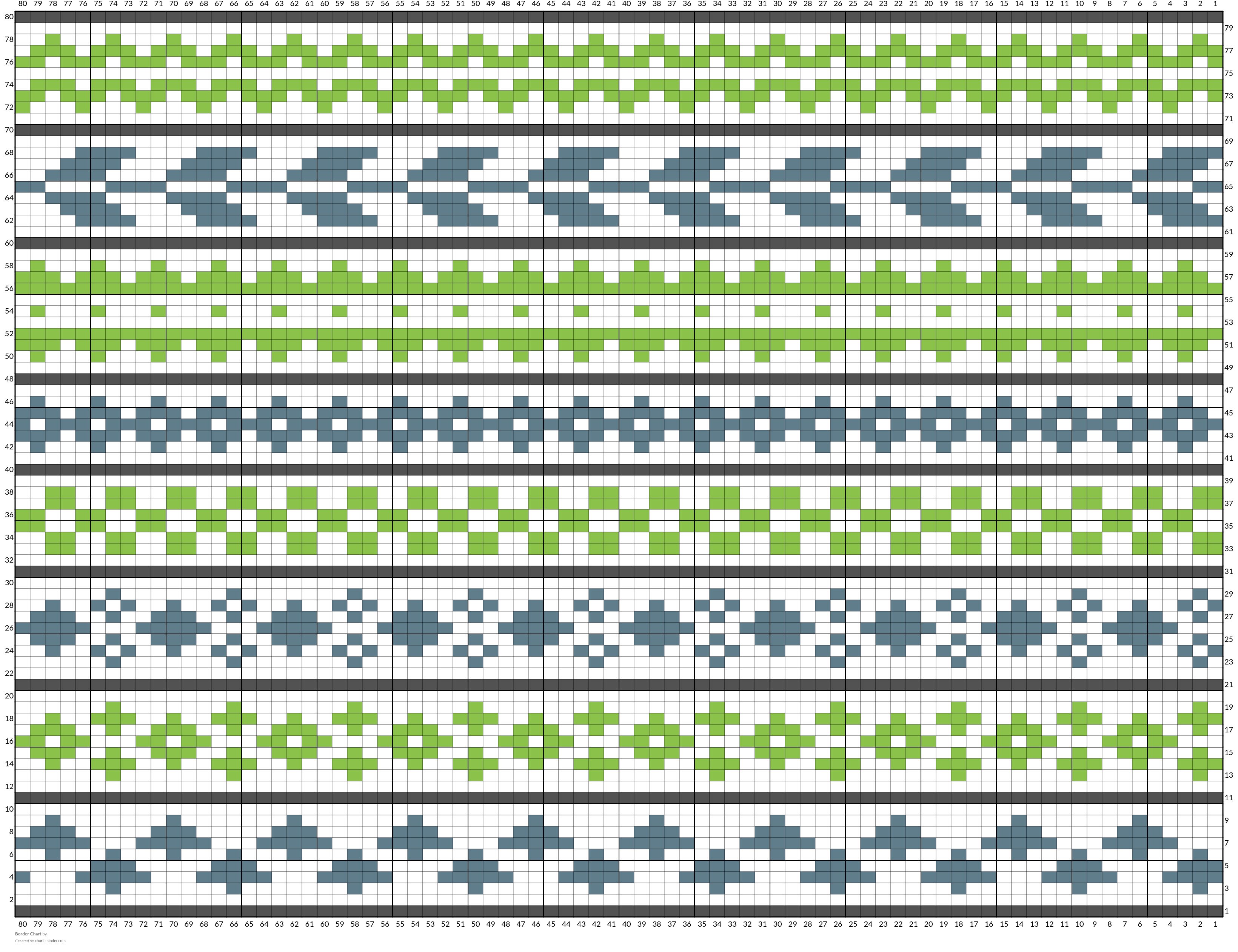 Border Chart